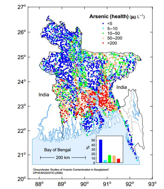 The horrors of arsenic