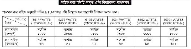 ঘরে এসি