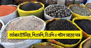 ইউরিয়া