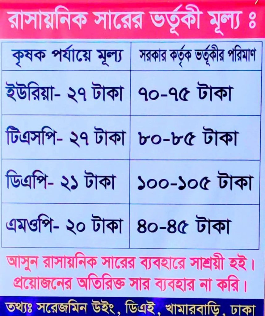 সারের বর্তমান দাম