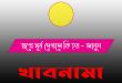 স্বপ্নে সূর্য দর্শন করলে কী হয়
